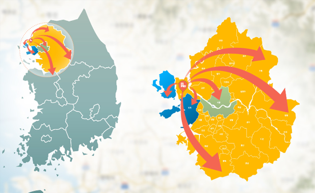 수도권공급망